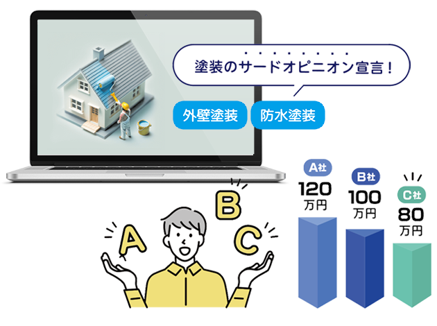 三番目の見積 | 塗装のサードオピニオン・外壁塗装・防水塗装 三番目の見積 | 塗装のサードオピニオン・外壁塗装・防水塗装